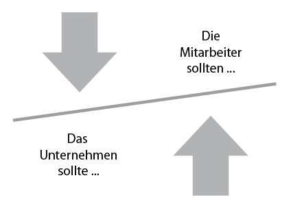 Mitarbeiter sollten / Unternehmen sollten