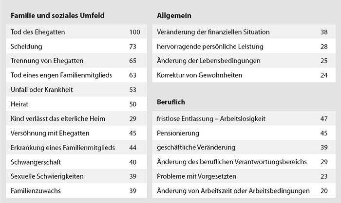 Stresspunkte und Lebensereignisse